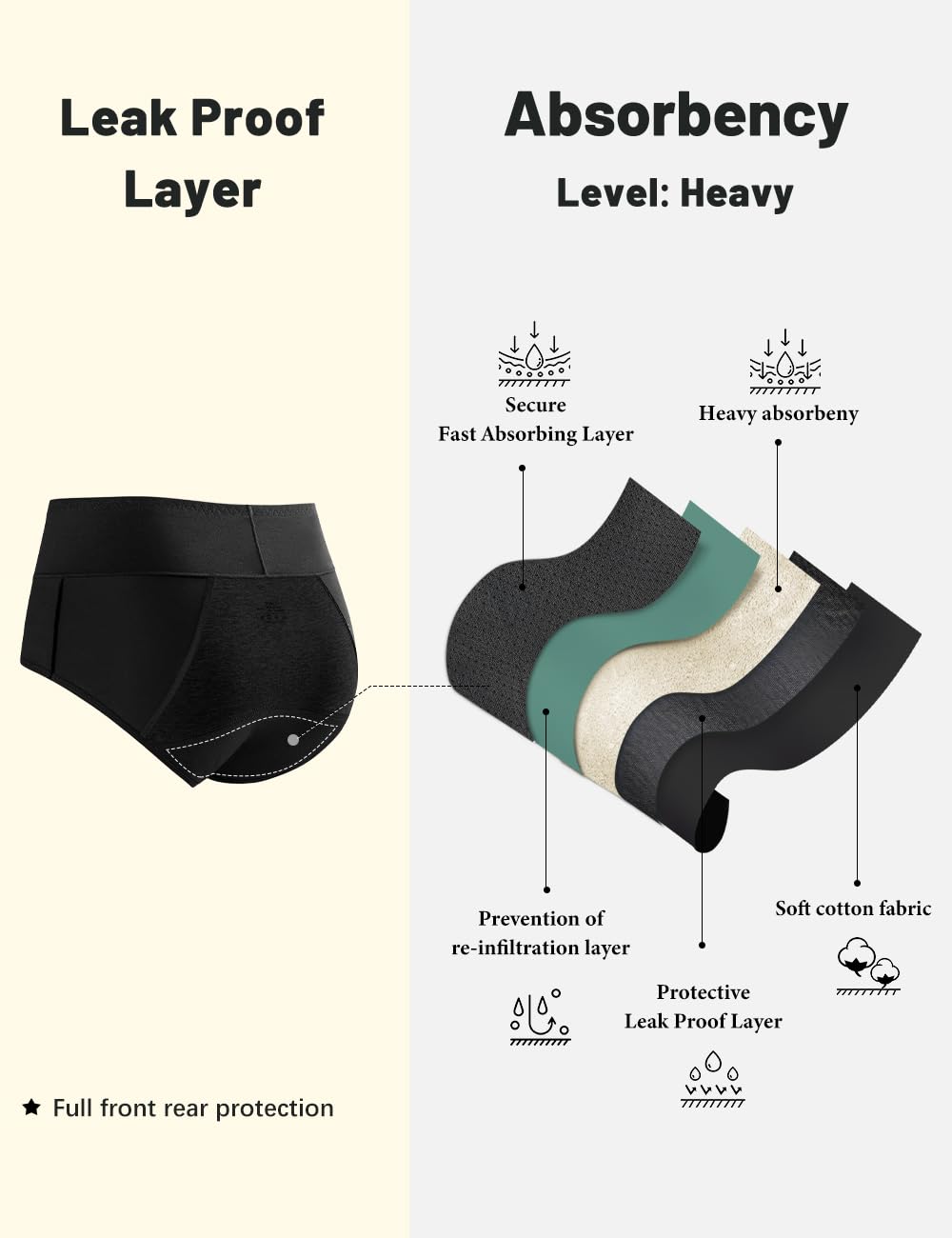 Molasus Incontinence Underwear for Women Absorbency Period Leakproof Panties