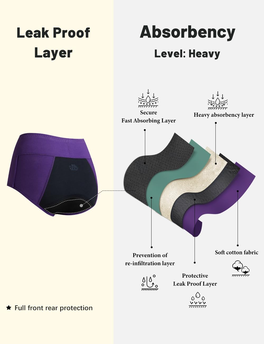 Molasus Incontinence Underwear for Women Absorbency Period Leakproof Panties